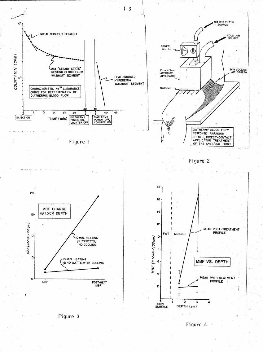 AI-described figure: Figure 1 illustrates a characteristic clearance curve for determining diathermic blood flow.