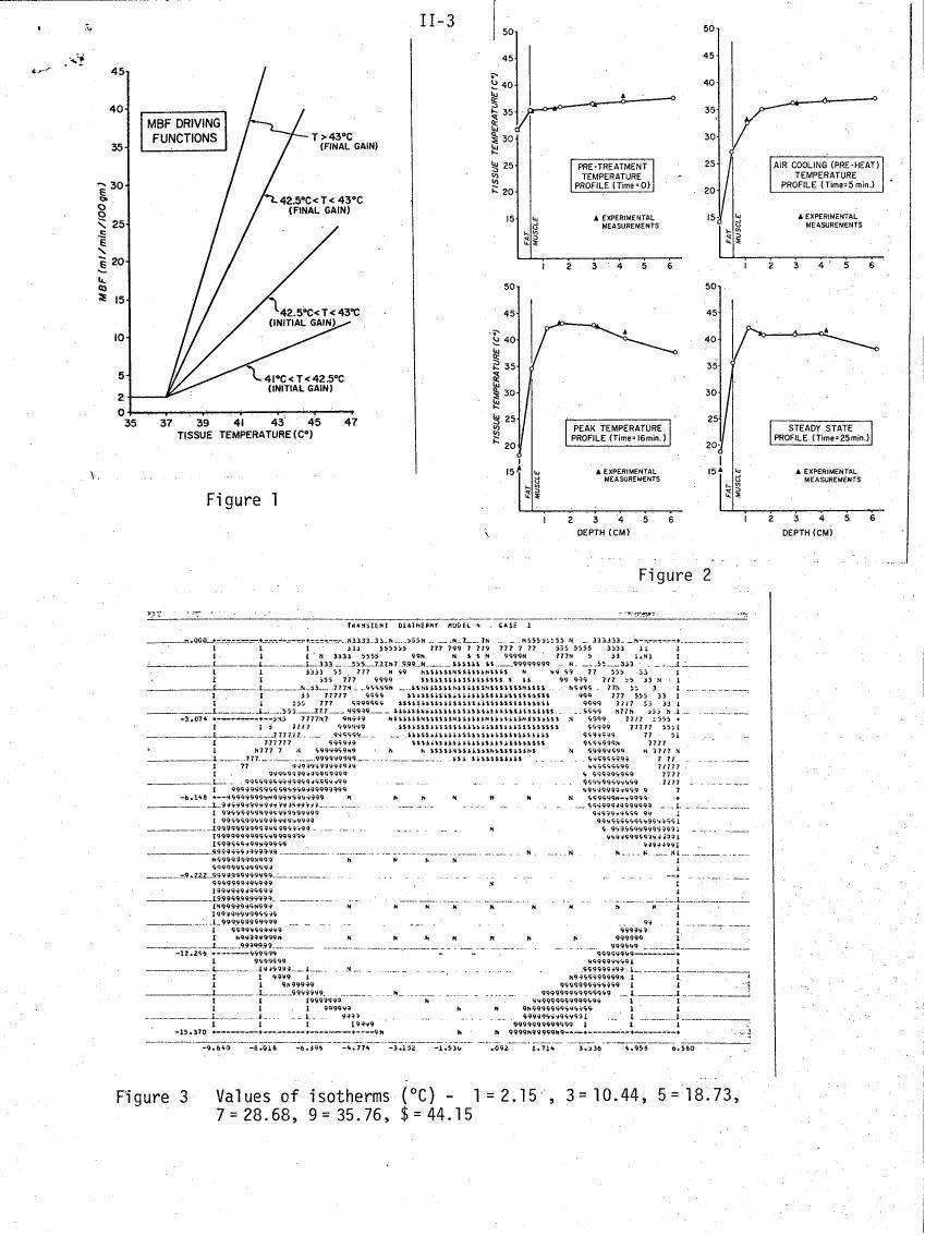 AI-described figure: Figure 1 illustrates MBF driving functions in relation to tissue temperature.