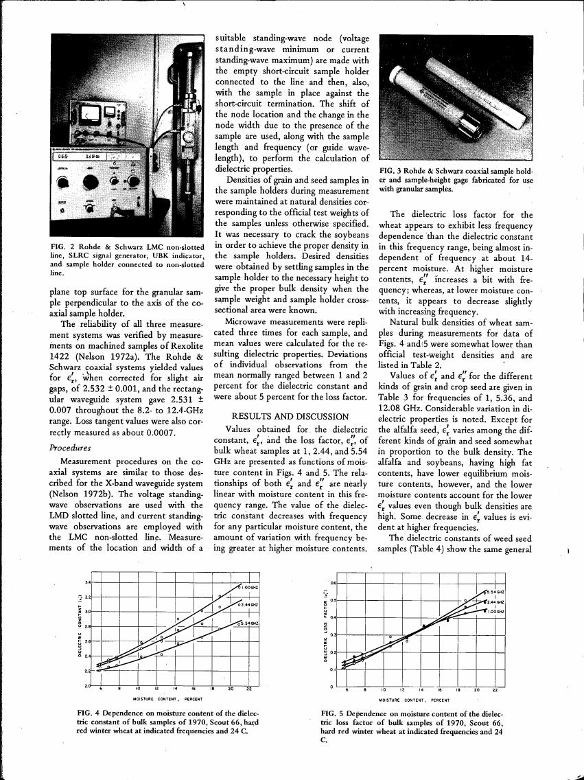 AI-described figure: Figure 4: Dependence on moisture content of the dielectric constant of bulk samples of 1970, Scout 66, hard red winter wheat at indicated frequencies and 24 C.