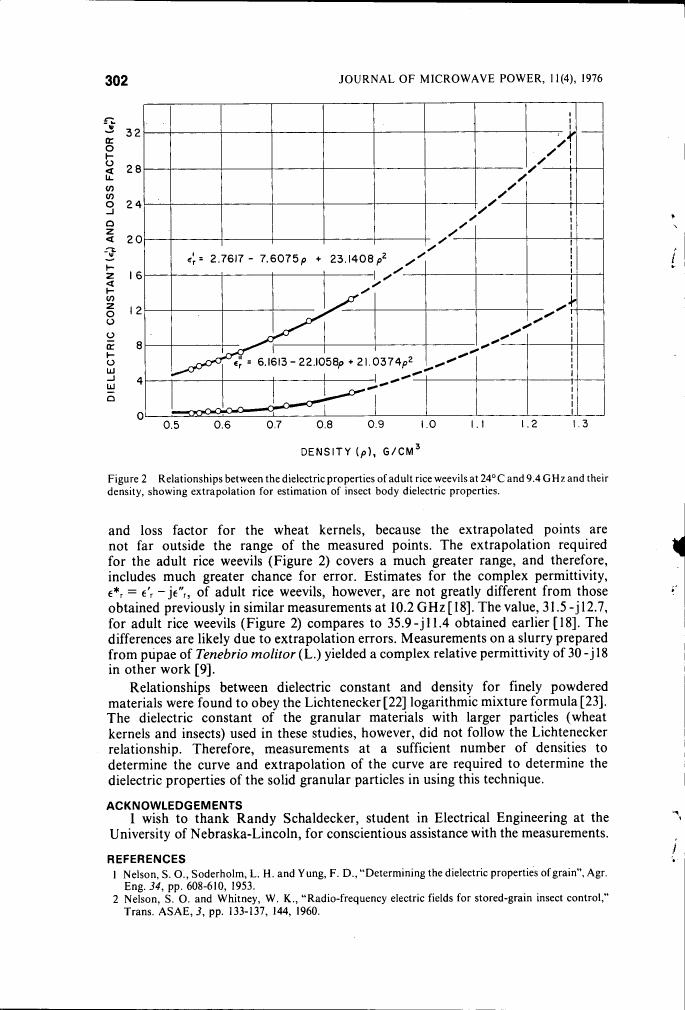Figure 2: Relationships between dielectric properties and density for adult rice weevils at specific conditions.