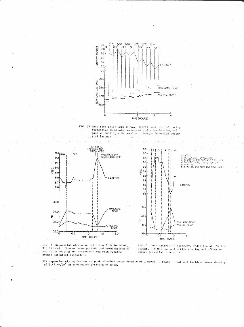 Figure 1: Data from prior work showing successive 15-minute periods of radiation heating and passive cooling with resultant changes in evoked potential latency.