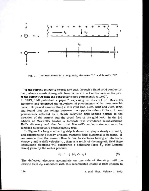 Fig. 2 illustrates the Hall effect in a long strip with thickness 't' and breadth 'b'.