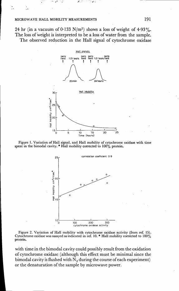 Figure 1. Variation of Hall signal and Hall mobility of cytochrome oxidase with time spent in the bimodal cavity, * Hall mobility corrected to 100% protein.