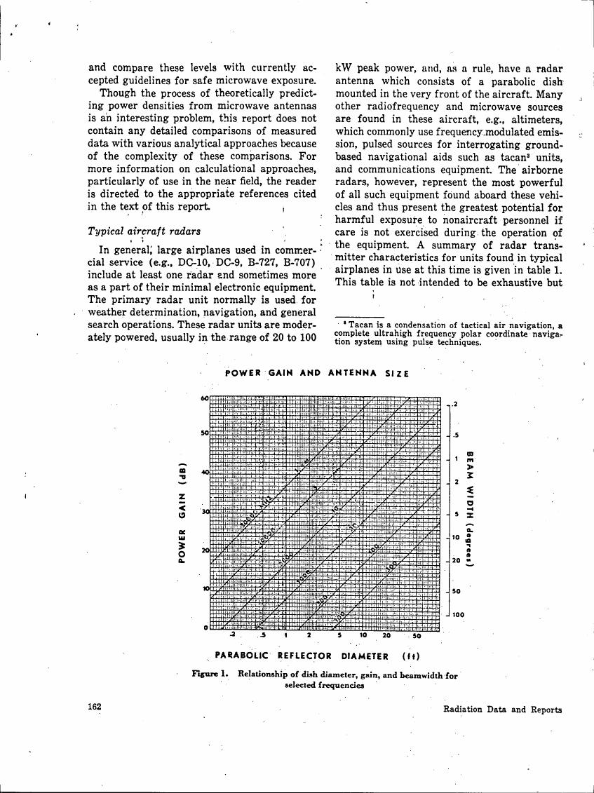 Figure 1. Relationship of dish diameter, gain, and beamwidth for selected frequencies