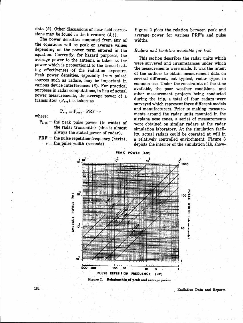 Figure 2. Relationship of peak and average power
