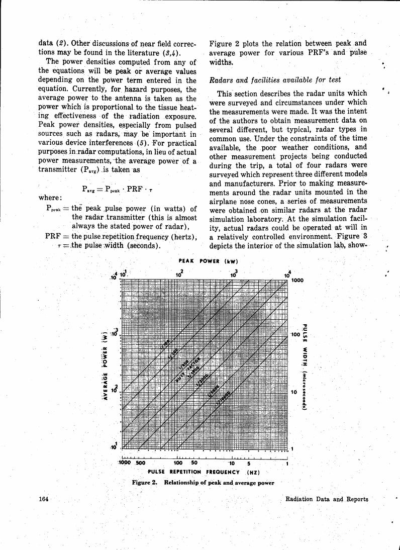 Figure 2. Relationship of peak and average power