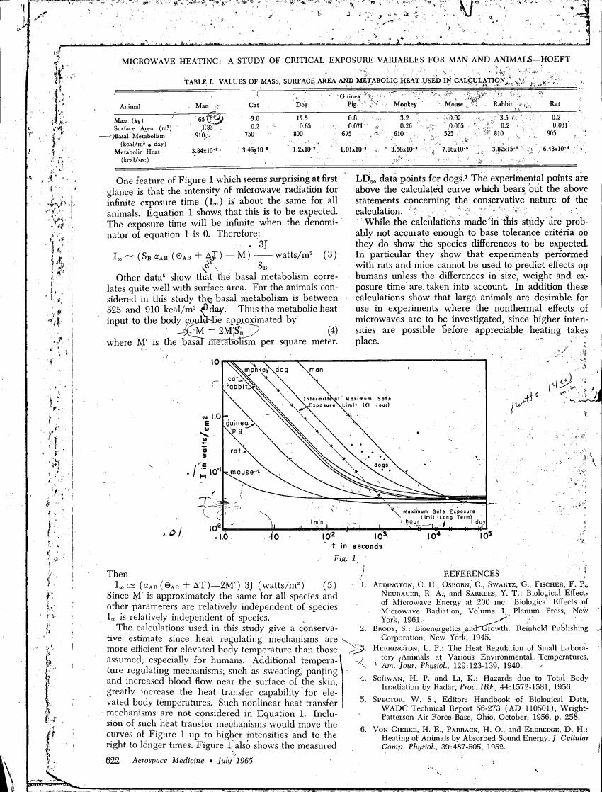 AI-described figure: Figure 1 illustrates the maximum safe exposure limits for various animals in terms of microwave intensity over time.