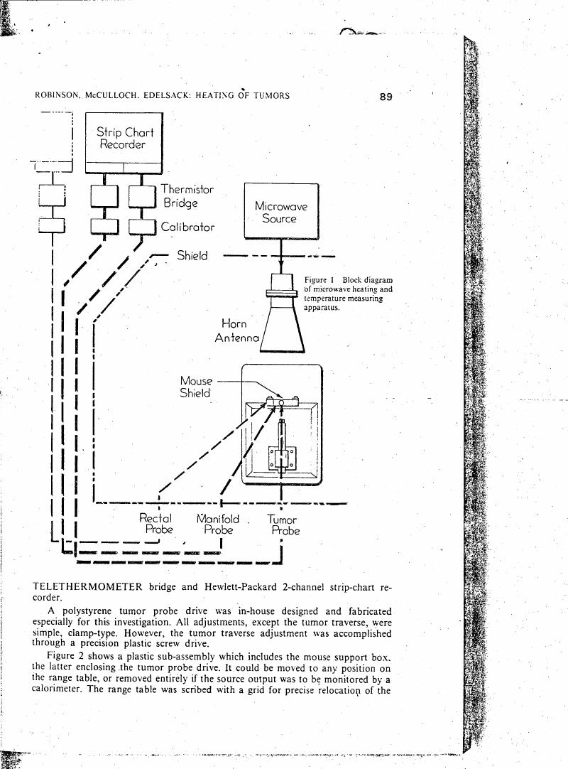 Figure 1: Block diagram of microwave heating and temperature measuring apparatus.