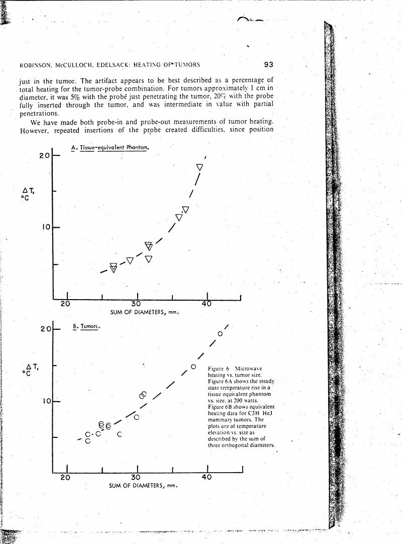 AI-described figure: Figure 6: Microwave heating vs. tumor size showing steady state temperature rise in a tissue equivalent phantom and for C3H HeJ mammary tumors, plotted as temperature elevation versus sum of diameters.