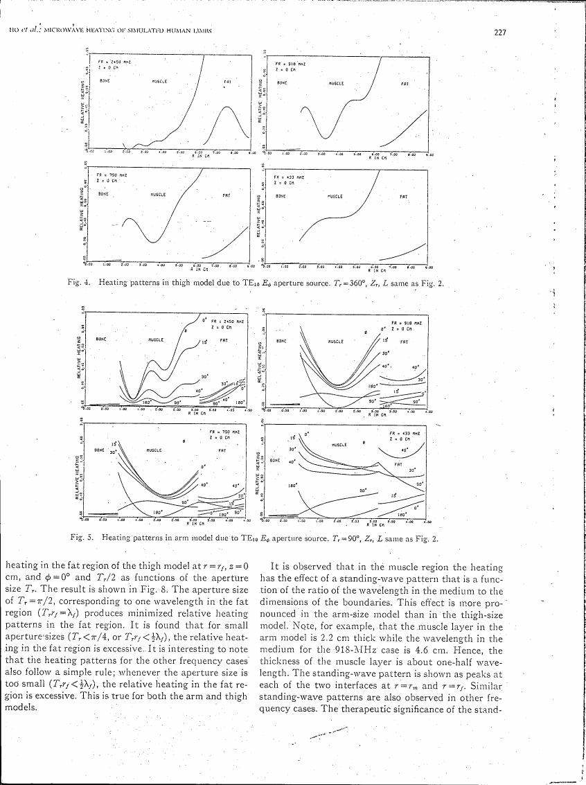 AI-described figure: Fig. 4 and Fig. 5 show heating patterns in thigh and arm models due to TE10 Eφ aperture source, respectively.
