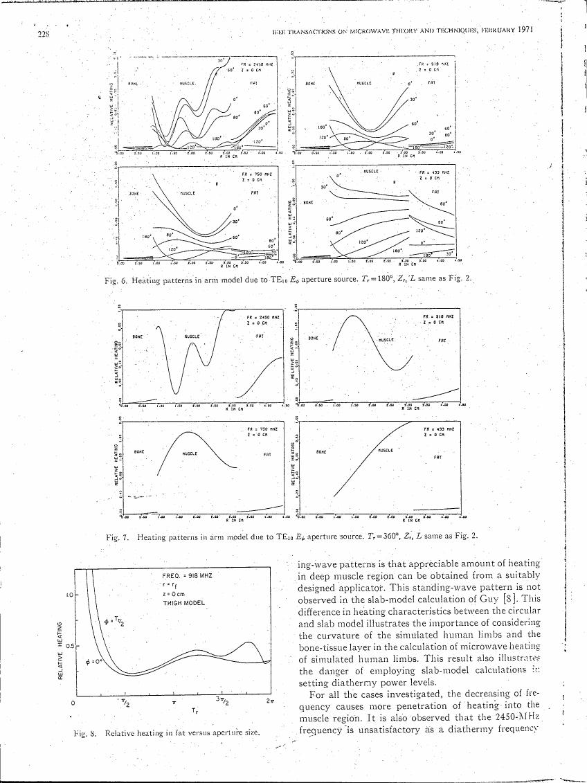 AI-described figure: Fig. 6 and Fig. 7 show heating patterns in an arm model due to TE10 Eo aperture source at different frequencies, with relative heating plotted against radial distance from the center of the arm.