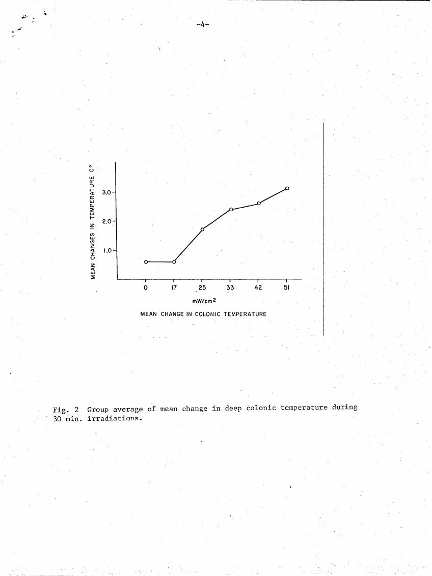 Fig. 2 Group average of mean change in deep colonic temperature during 30 min. irradiations.