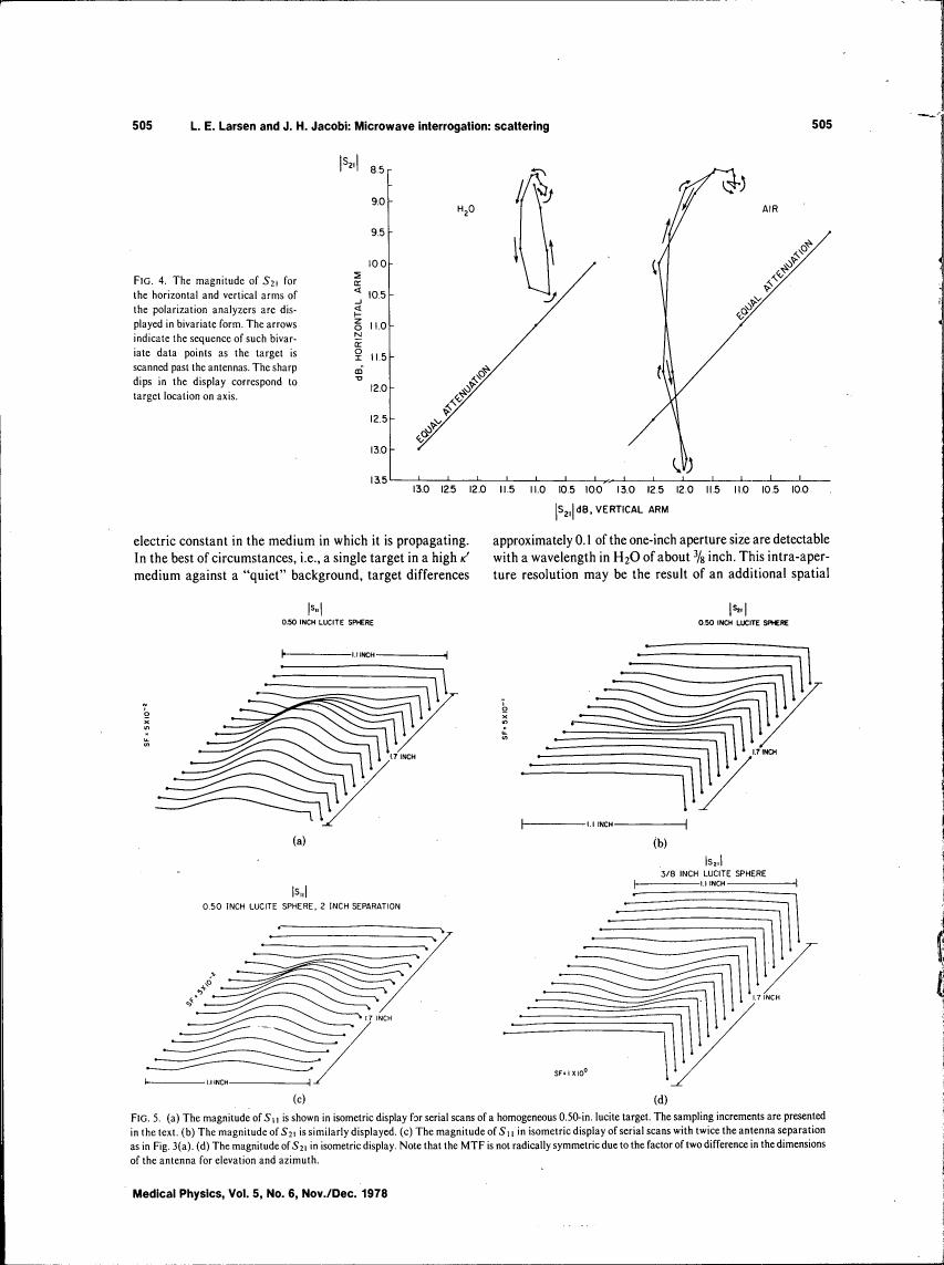 AI-described figure: Figure 4 illustrates the magnitude of S21 for horizontal and vertical arms in microwave interrogation scattering analysis.