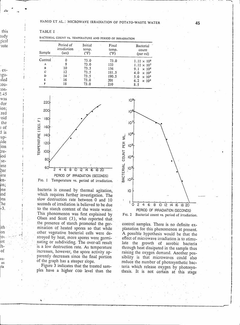 Figure 1: Temperature vs. period of irradiation.