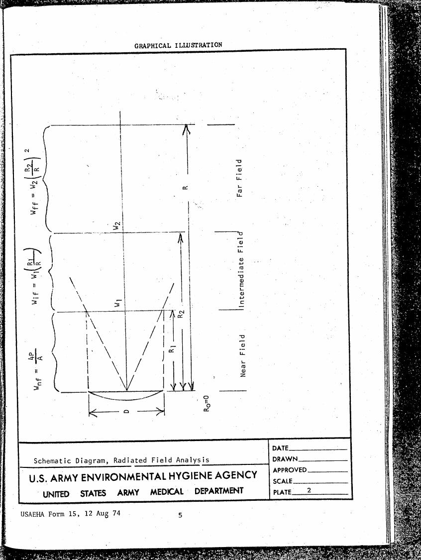 AI-described figure: Schematic diagram illustrating radiated field analysis for different fields (near, intermediate, far) with equations and labeled distances.