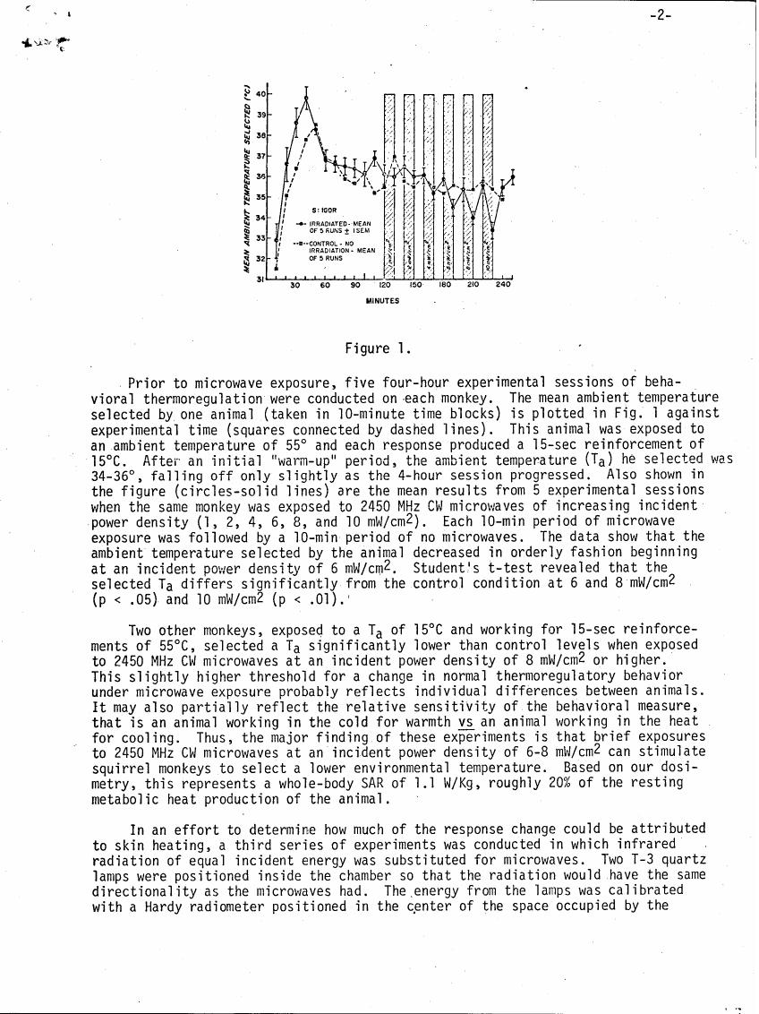 AI-described figure: Figure 1 displays mean ambient temperature selected by a monkey over time during microwave exposure and control sessions.