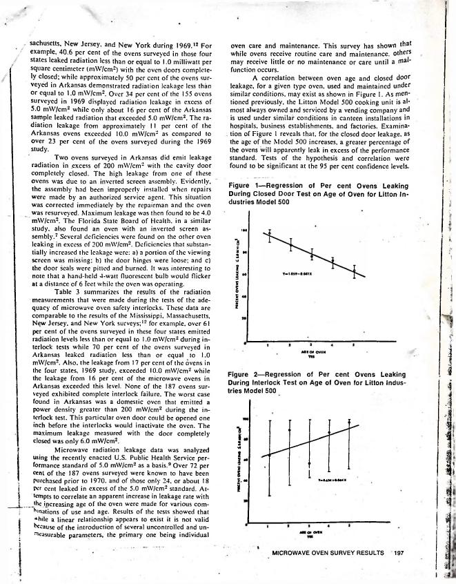 Figure 1: Regression of Per cent Ovens Leaking During Closed Door Test on Age of Oven for Litton Industries Model 500