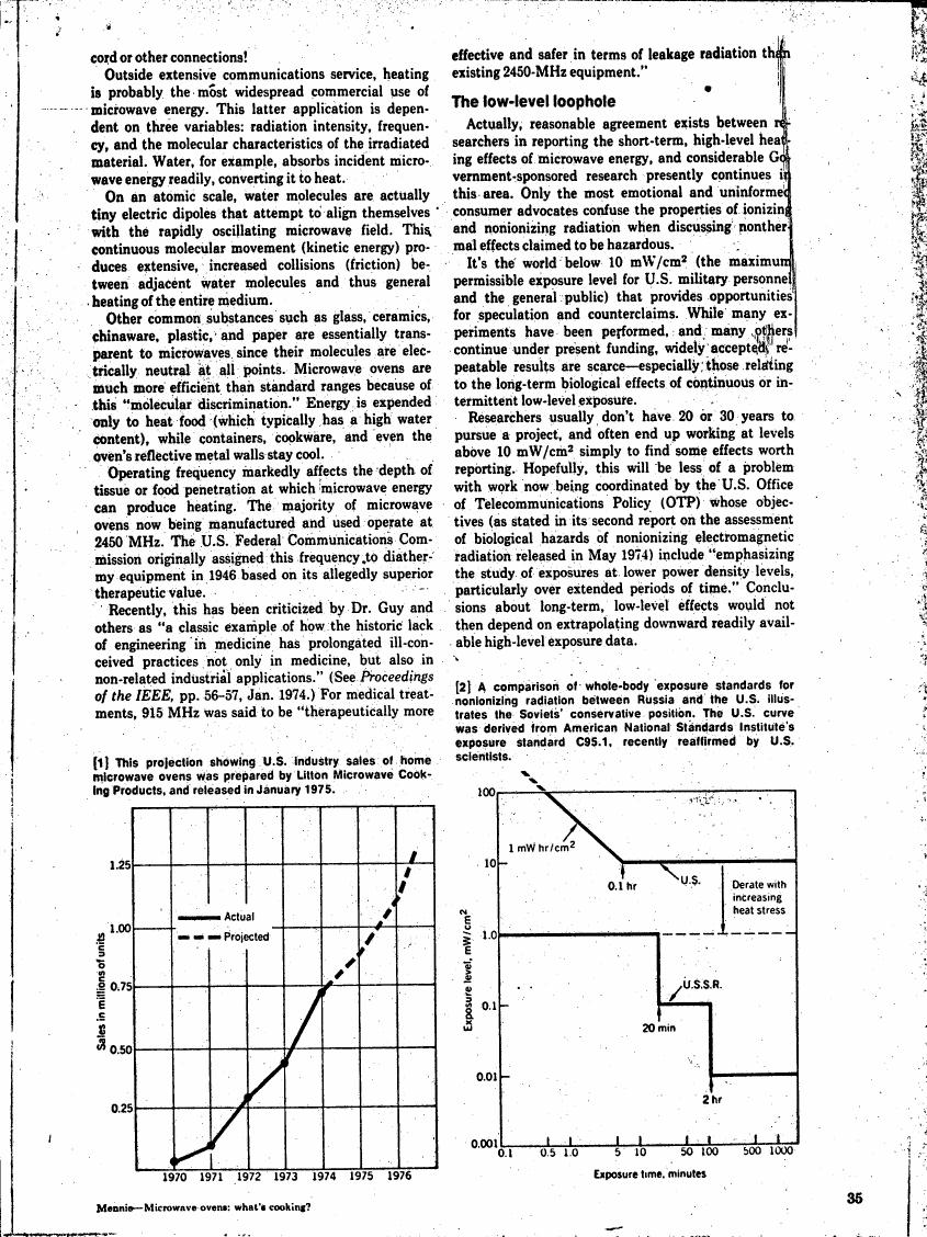 AI-described figure: A line graph showing projected sales in millions of units for U.S. industry microwave ovens from 1970 to 1976.