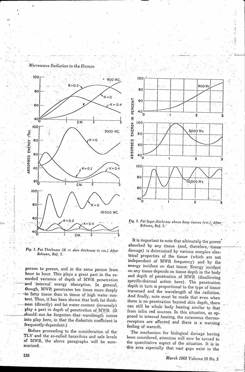 Fig. 1: Fat Thickness (K = skin thickness in cm.) After Schwan, Ref. 7.