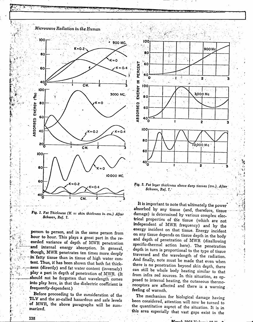 Fig. 1: Fat Thickness (K = skin thickness in cm.) After Schwan, Ref. 7.