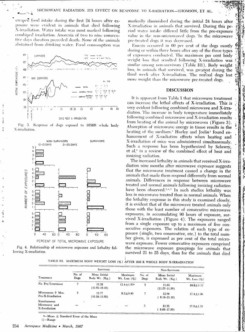 Figure 3. Response of dogs exposed to 1656R whole body X-irradiation.