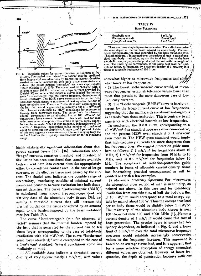 AI-described figure: Figure 6 illustrates threshold values for current densities as a function of frequency, with shaded areas indicating 'excitation' and 'sensation' levels based on biophysical considerations.