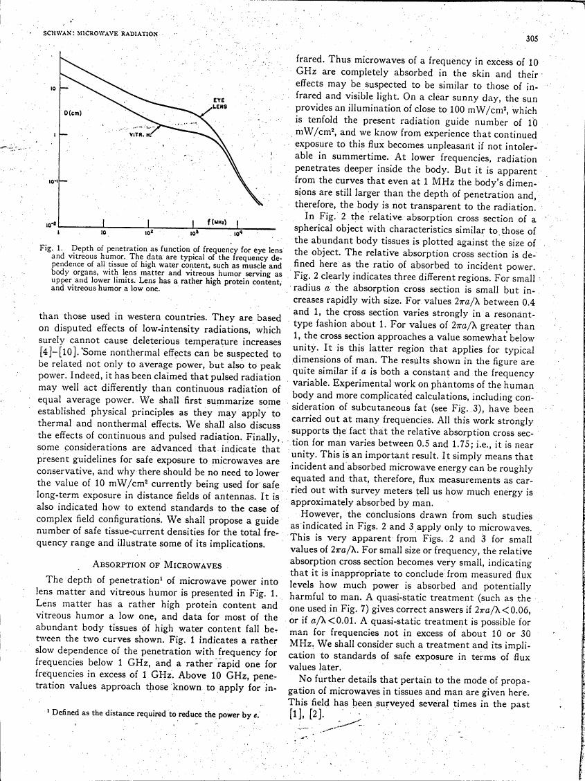 Fig. 1: Depth of penetration as a function of frequency for eye lens and vitreous humor.