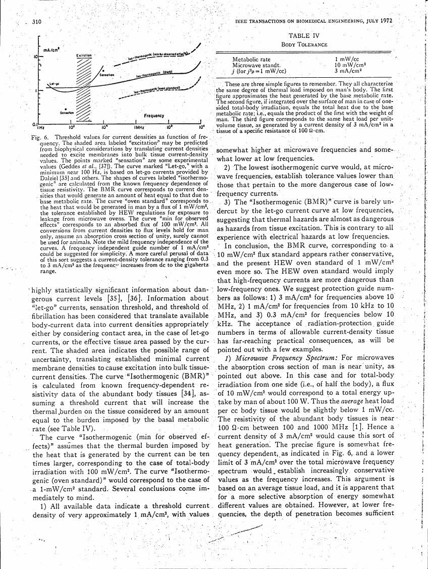 AI-described figure: Figure 6 illustrates threshold values for current densities as a function of frequency, highlighting excitation and sensation levels in relation to microwave frequencies.