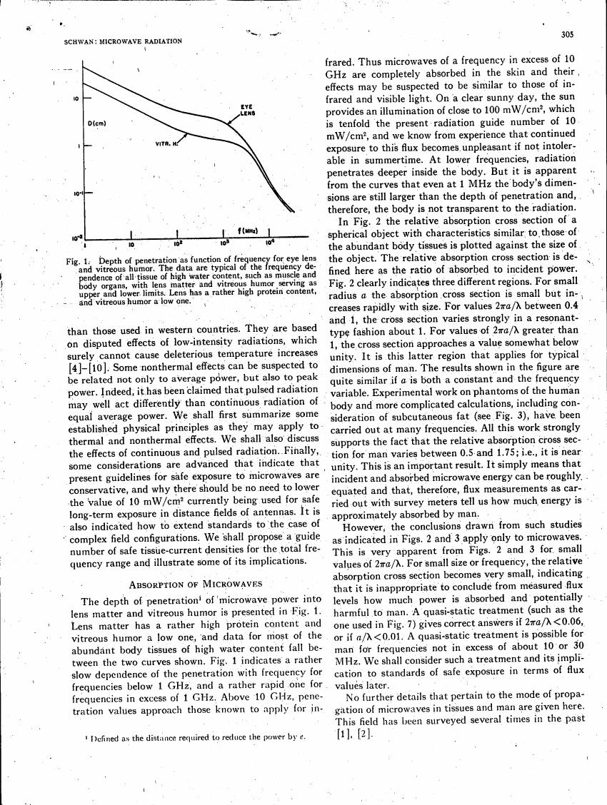 Fig. 1: Depth of penetration as a function of frequency for eye lens and vitreous humor.