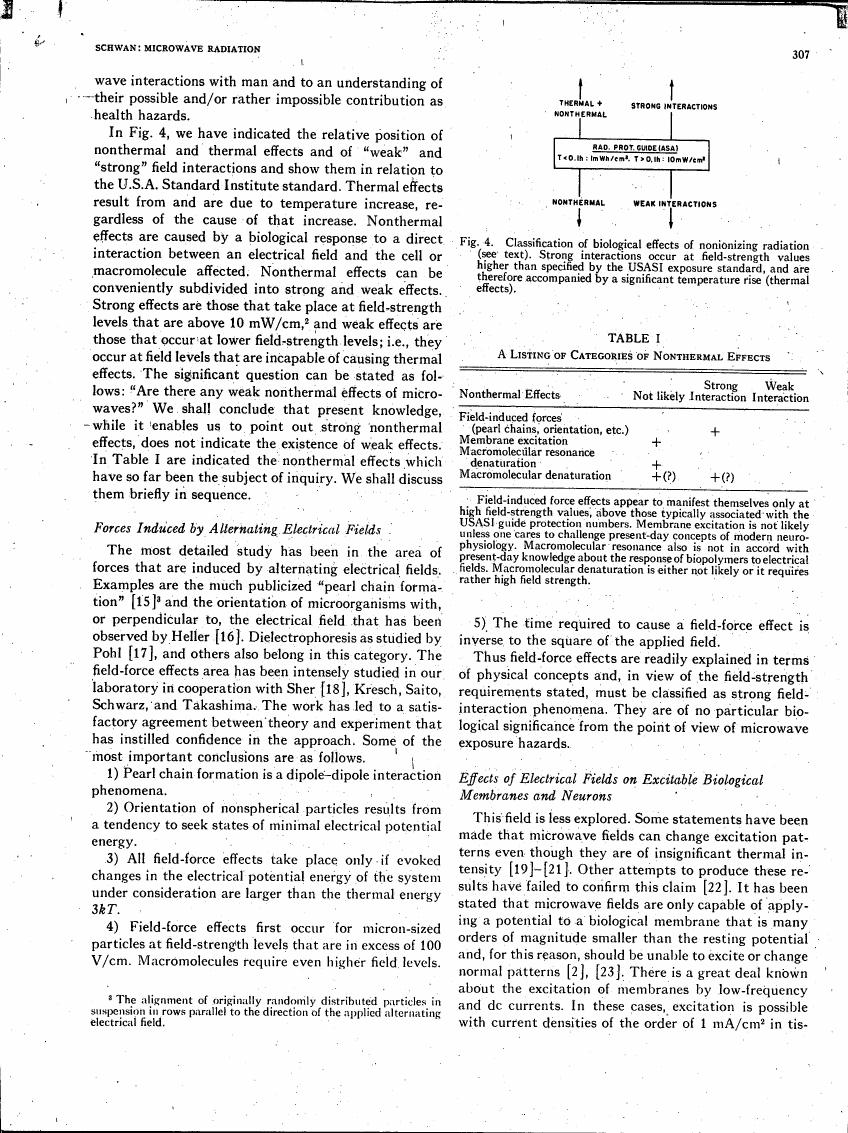 AI-described figure: Fig. 4: Classification of biological effects of nonionizing radiation showing strong and weak interactions in relation to U.S.A. Standard Institute standard.