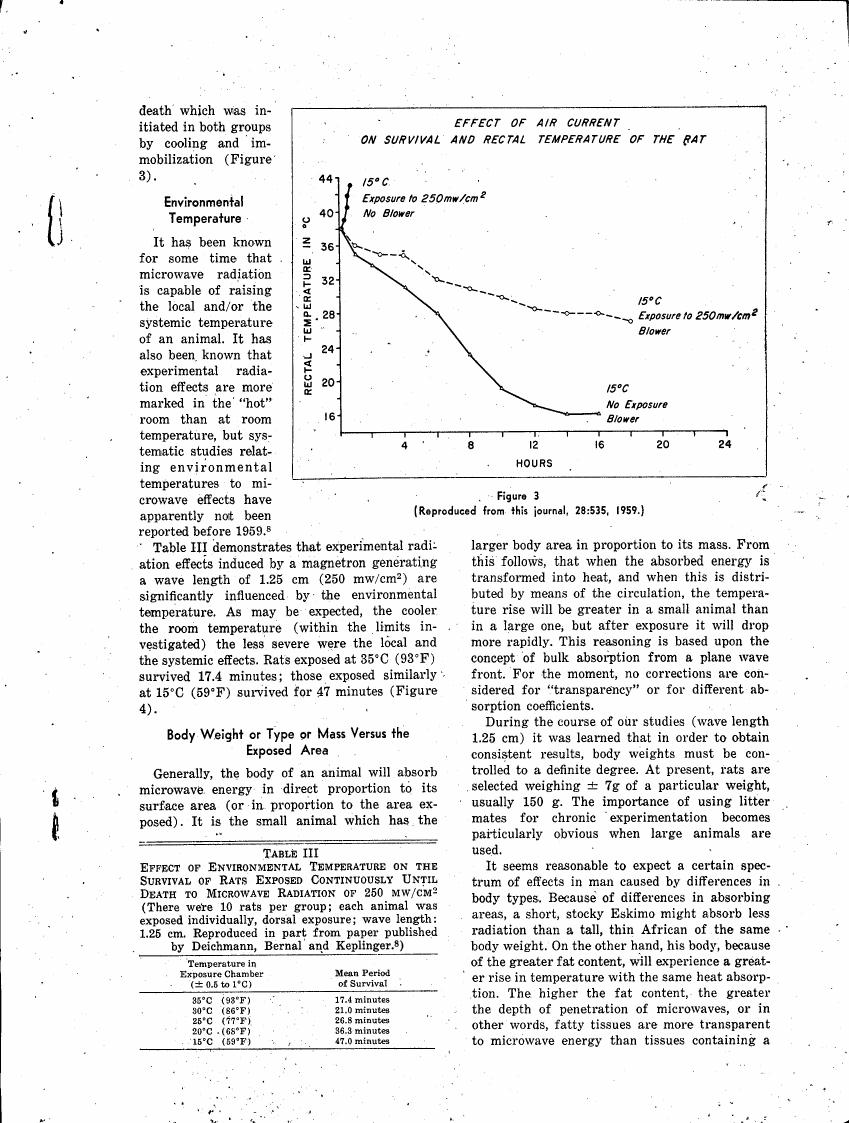 Effect of air current on survival and rectal temperature of the rat (Figure 3)