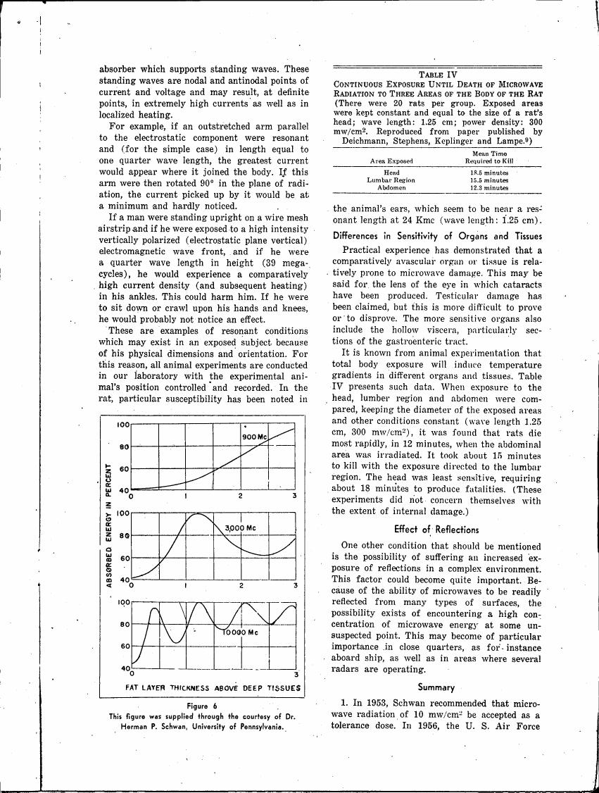 AI-described figure: Figure 6 illustrates absorbed energy in percent as a function of fat layer thickness above deep tissues at different microwave frequencies.