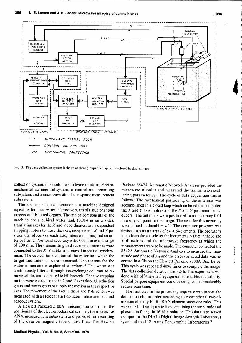 Figure 3. The data collection system is shown as three groups of equipment enclosed by dashed lines.