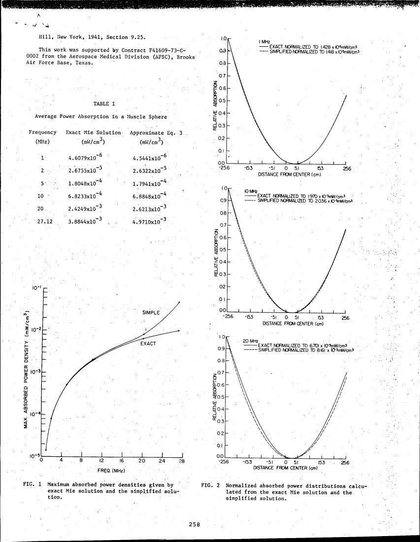 AI-described figure: Fig. 1 displays maximum absorbed power densities for both exact and simplified solutions across different frequencies.