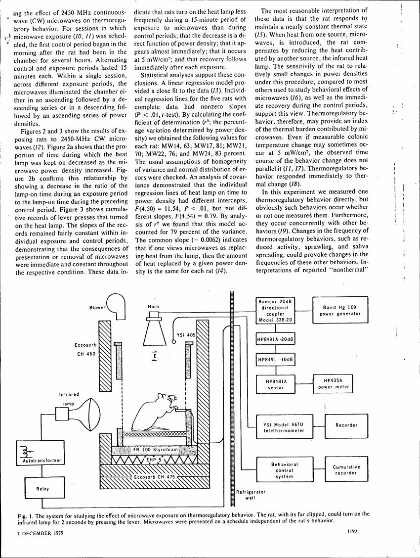Figure 1 illustrates a system for studying the effect of microwave exposure on thermoregulatory behavior in rats.