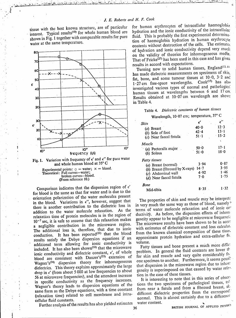 Variation with frequency of ε' and ε'' for pure water and whole human blood at 35°C