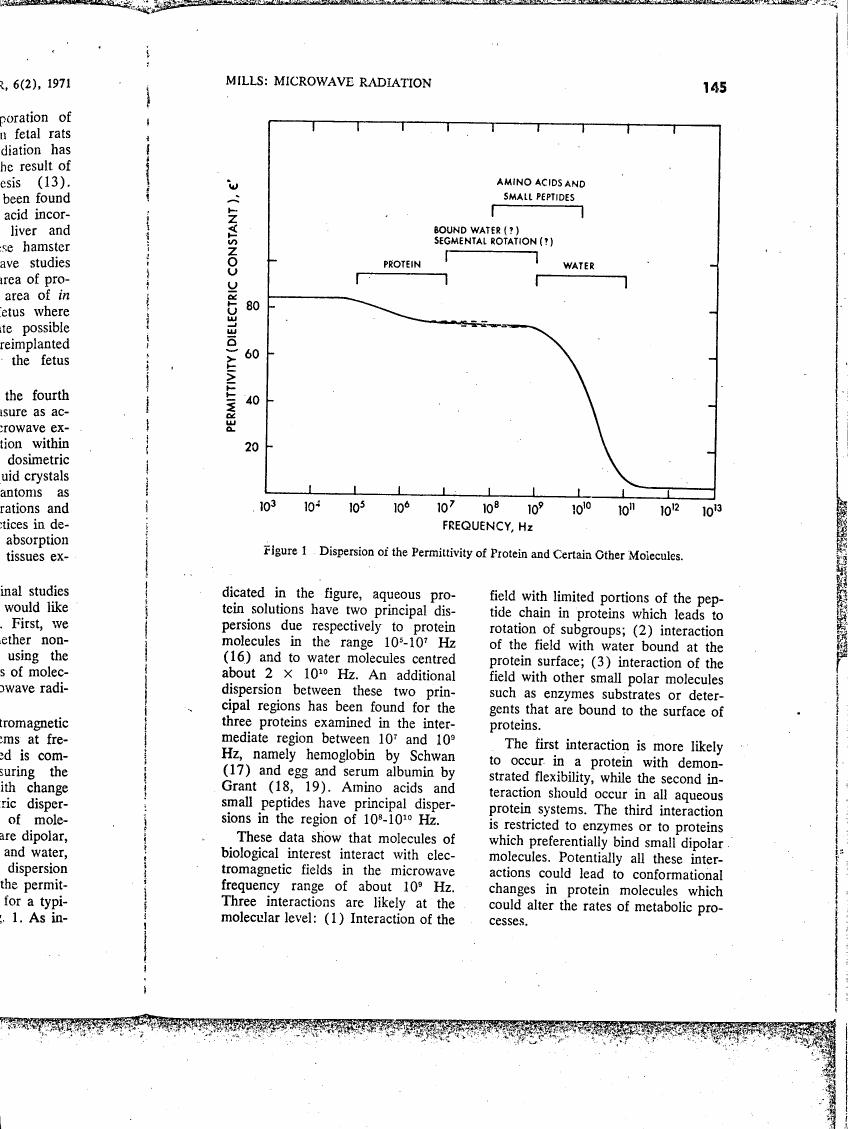 Figure 1: Dispersion of the Permittivity (Dielectric Constant), ε', showing how permittivity changes with frequency for protein and certain other molecules.