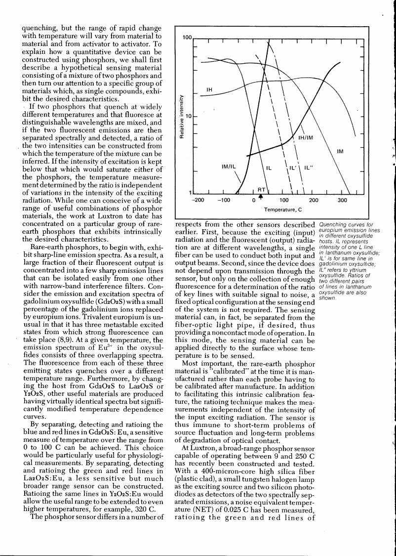 AI-described figure: A graph showing quenching curves for europium emission lines in various oxide hosts.
