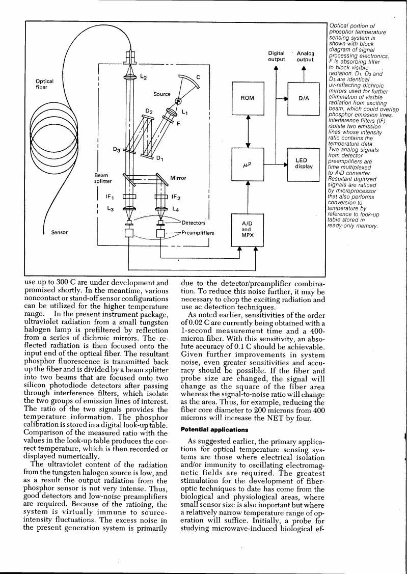 Optical portion of phosphor temperature sensing system is shown with block diagram of signal processing electronics.