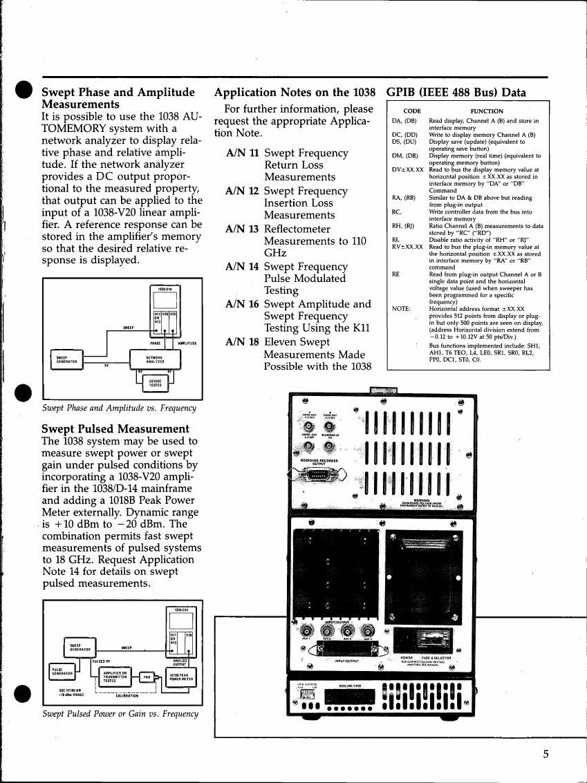 AI-described figure: A chart detailing application notes for swept frequency measurements on a 1038 system.