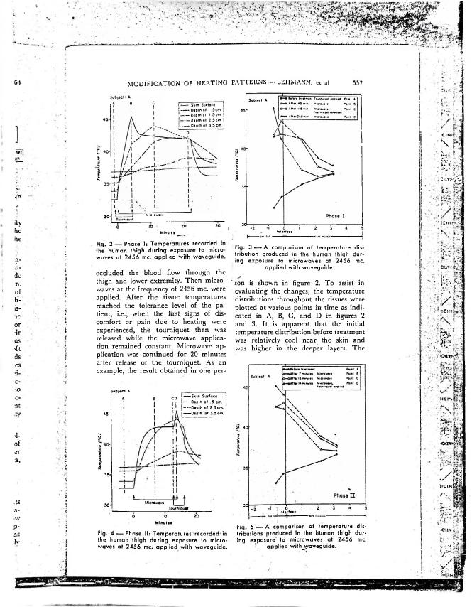 AI-described figure: Figures showing temperature changes in human thigh during microwave exposure at 2456 mc applied with waveguide.