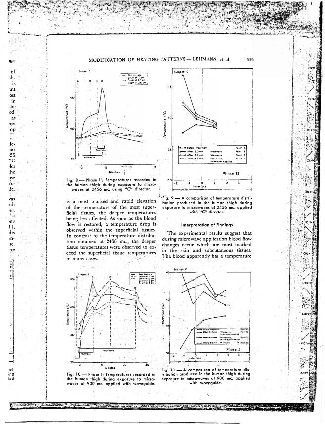 AI-described figure: Figures showing temperature changes in human thighs during microwave exposure at different frequencies and with varying conditions.