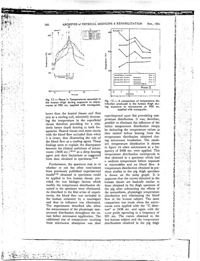 Figure 12: Phase II temperatures recorded in the human thigh during exposure to microwaves at 900 mc applied with waveguide.