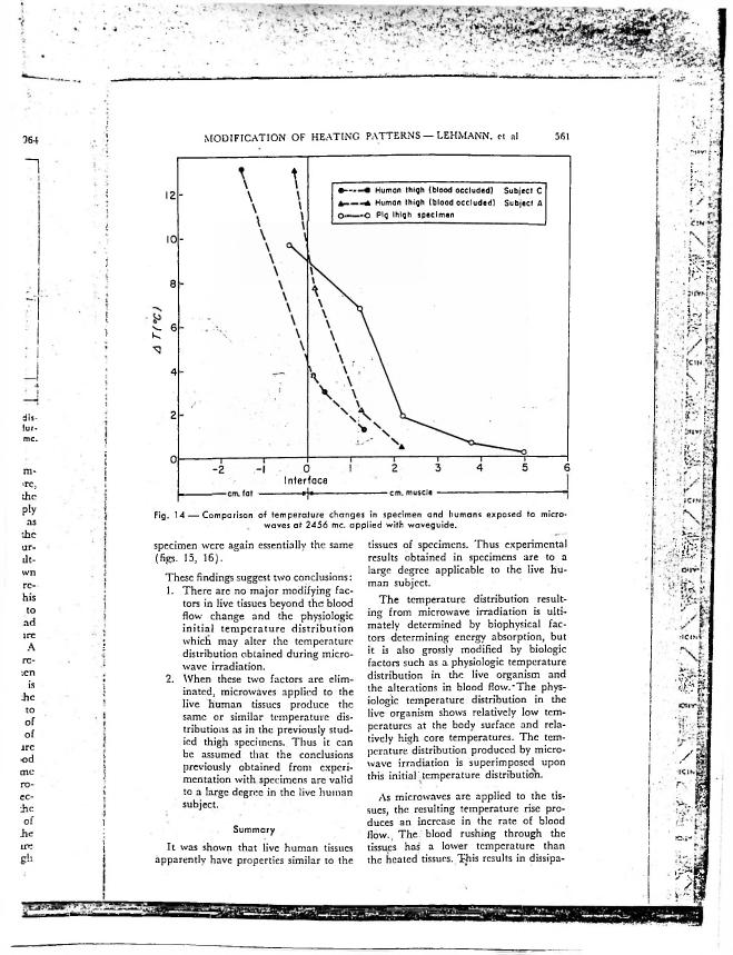 Figure 14: Comparison of temperature changes in specimen and humans exposed to microwaves at 2436 mc applied with waveguide.