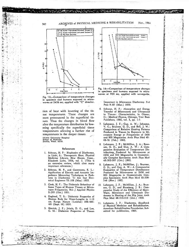 Fig. 13: Comparison of temperature changes in specimens and humans exposed to microwaves at 2456 mc applied with "G" director.