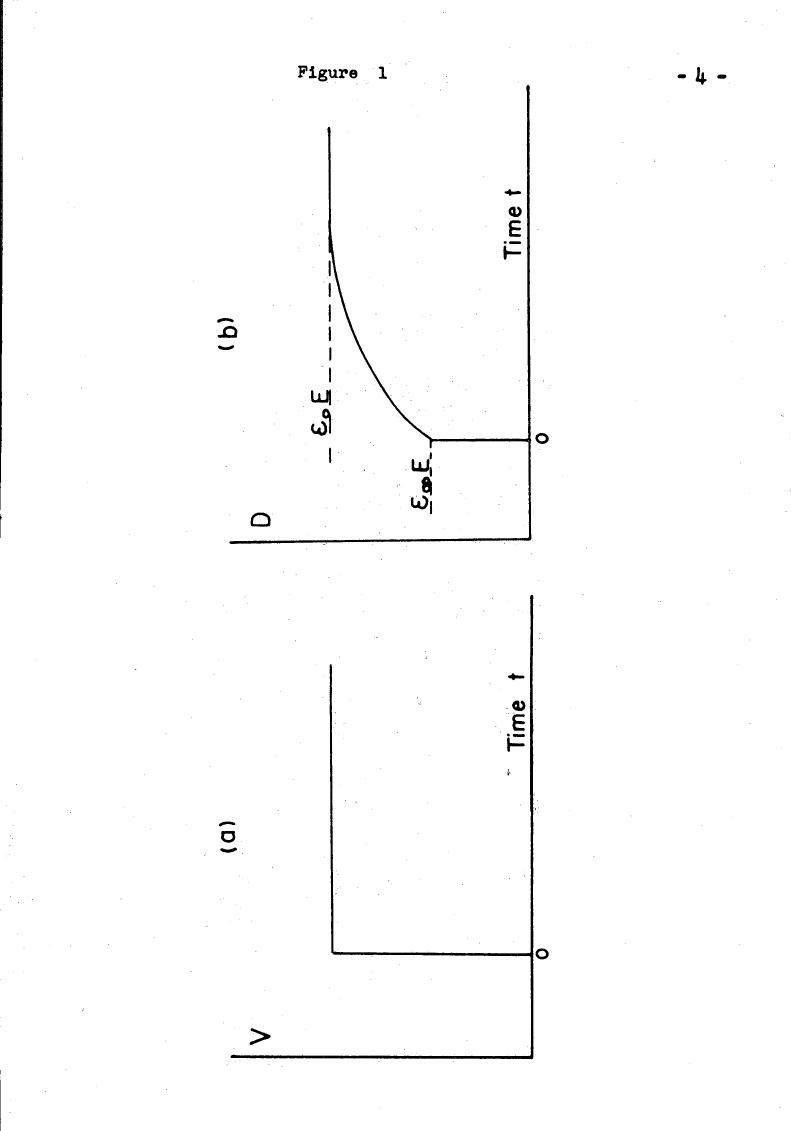 AI-described figure: Figure 1 displays two graphs labeled (a) and (b), where graph (a) is a horizontal line representing velocity 'v' over time, and graph (b) shows a curve with an initial sharp decline followed by a plateau at -ε₀E.