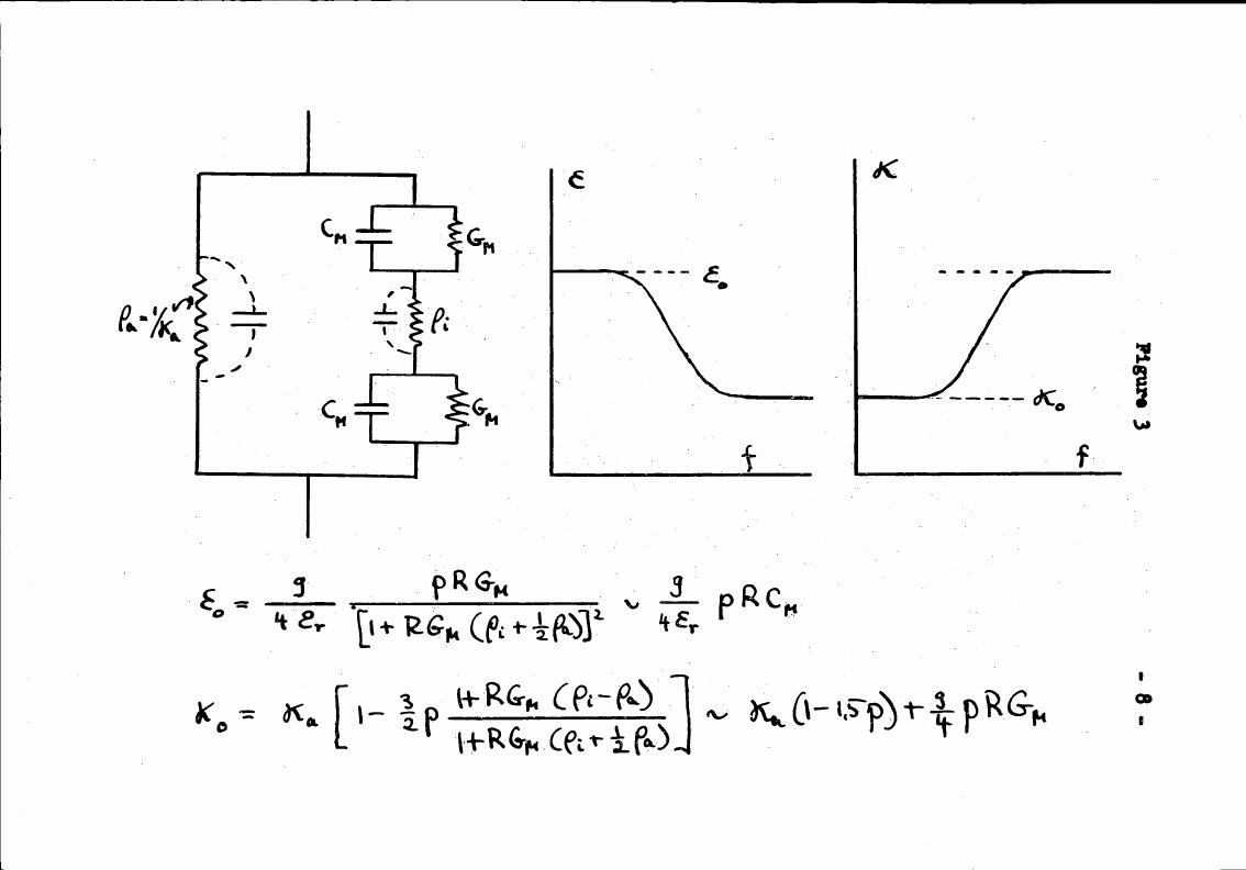 AI-described figure: Figure showing electrical parameters ε and κ as functions of frequency f with corresponding equations below.
