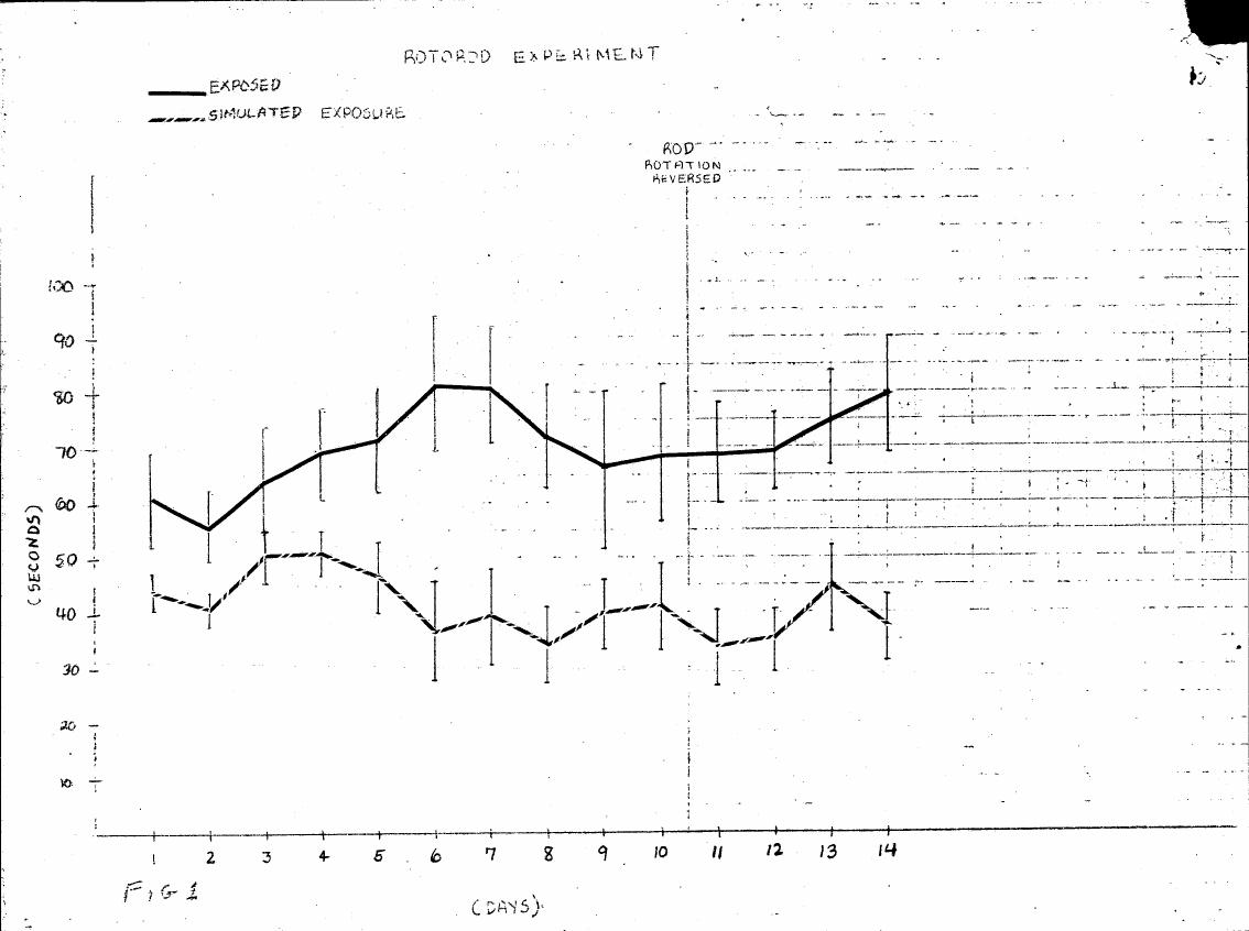 AI-described figure: A graph showing the results of a Rotord experiment over 14 days, comparing 'Exposed' and 'Simulated Exposure' conditions.