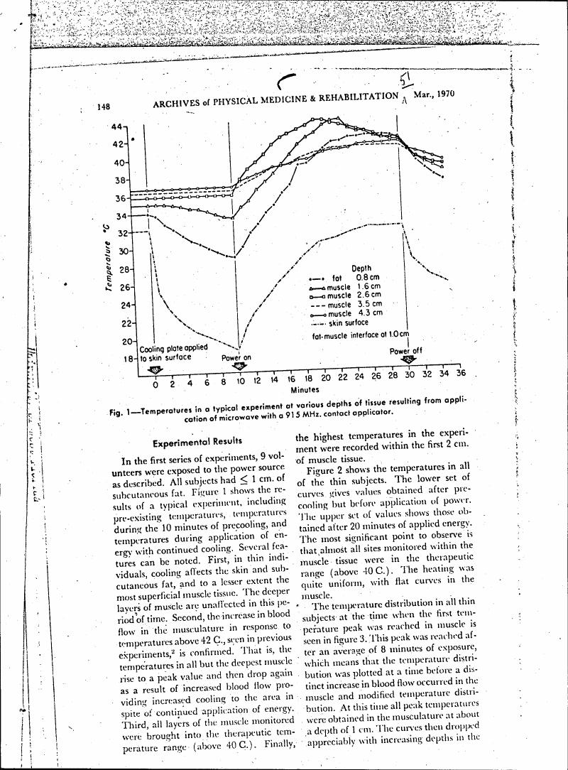 Figure 1 - Temperatures in a typical experiment at various depths of tissue resulting from application of microwave with a 9.15 MHz contact applicator.