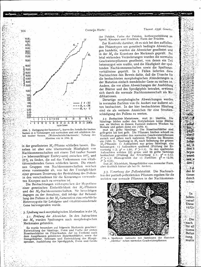 Figure 3. Zerlegung der Summenkurve des Anteils der tauben Samen in 2 Teilungen mit normalem und erhöhtem Anteil tauber Samen.